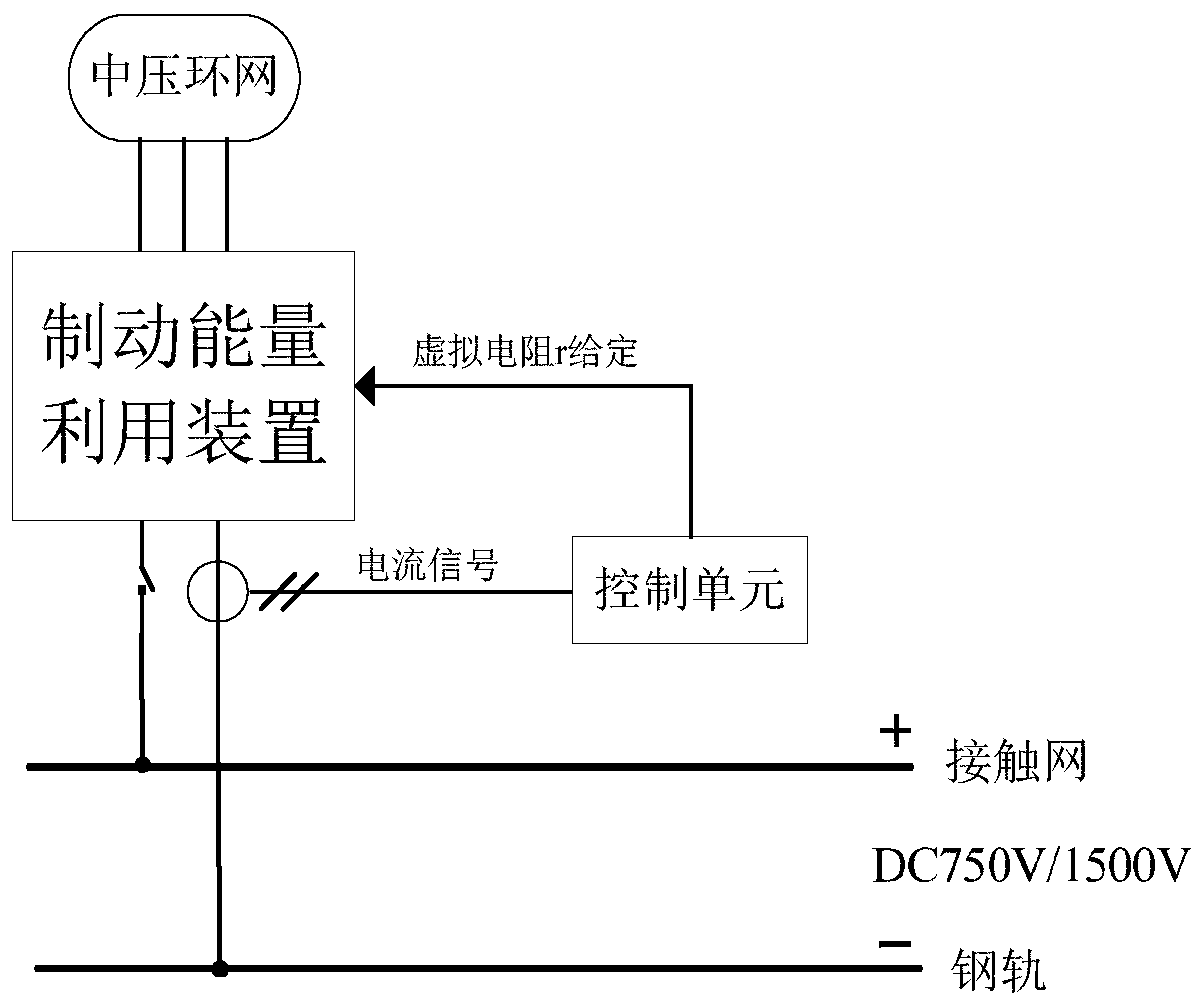 Distributed cooperative absorption method for urban rail transit braking energy