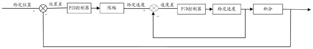 Row pipe cable robot and control method thereof