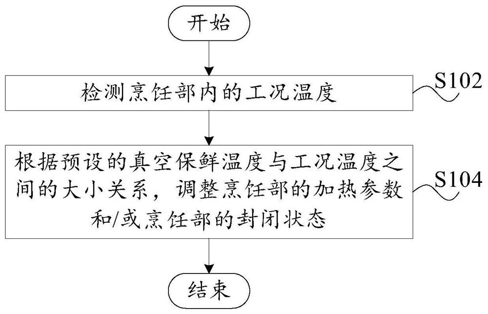 Cooking control method, device, cooking appliance and computer-readable storage medium