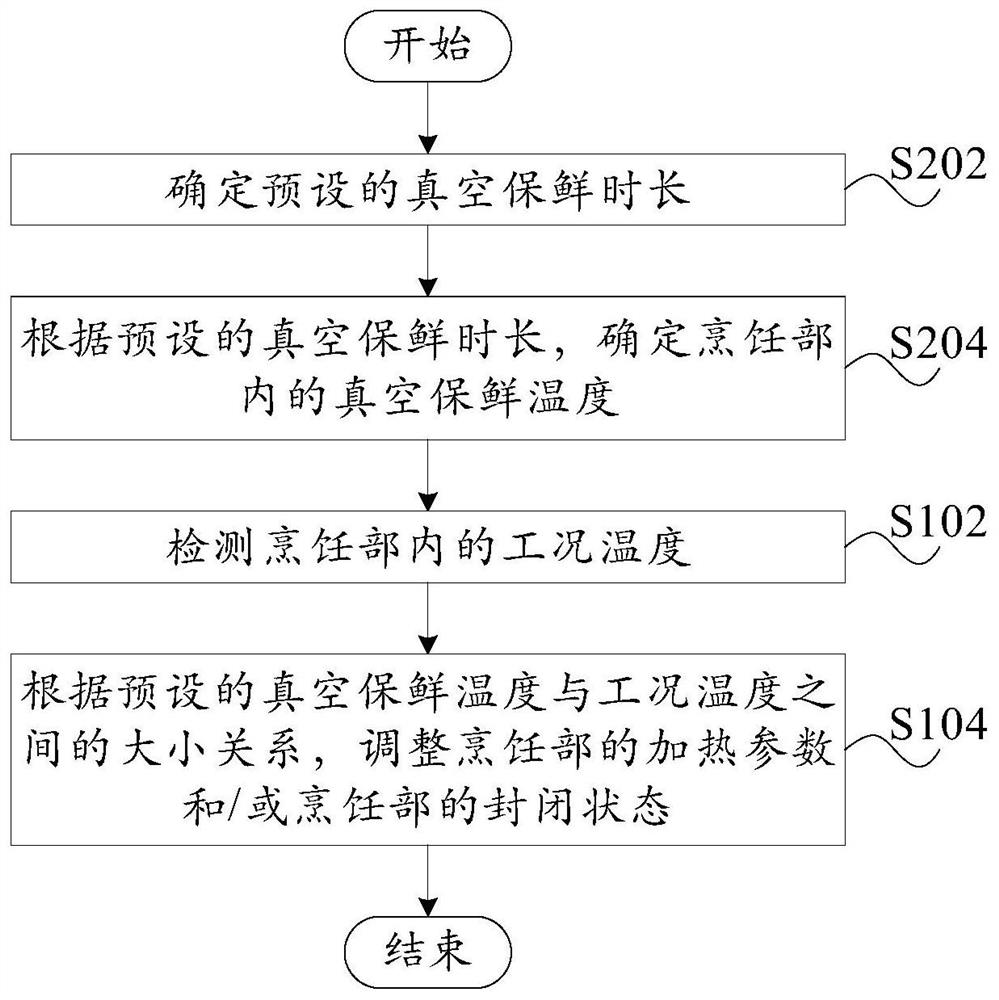 Cooking control method, device, cooking appliance and computer-readable storage medium