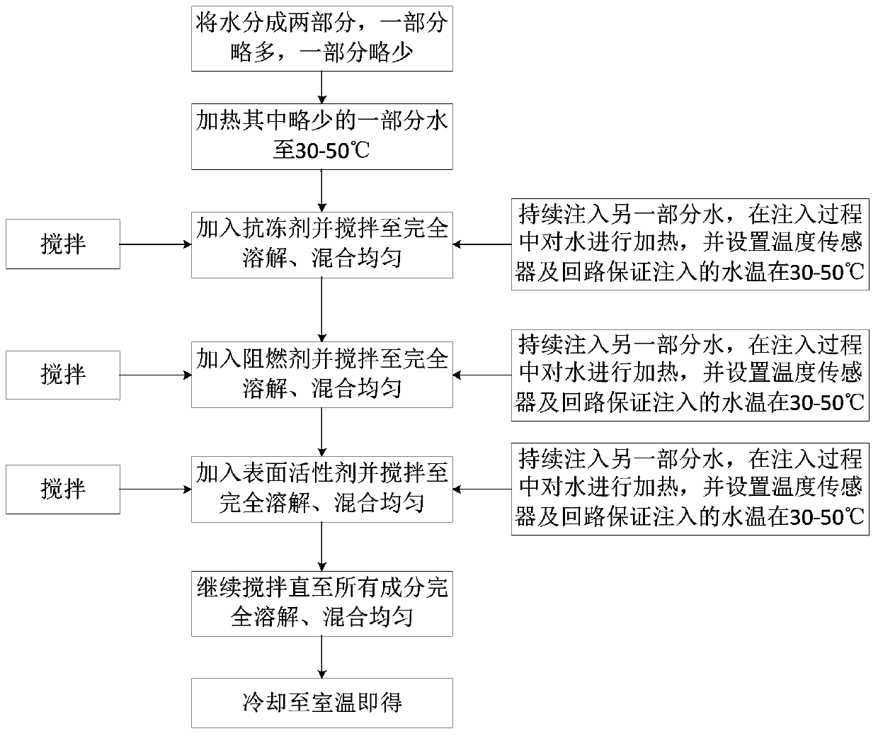 Water-based fire extinguishing agent suitable for -20°C to 55°C and preparation method thereof