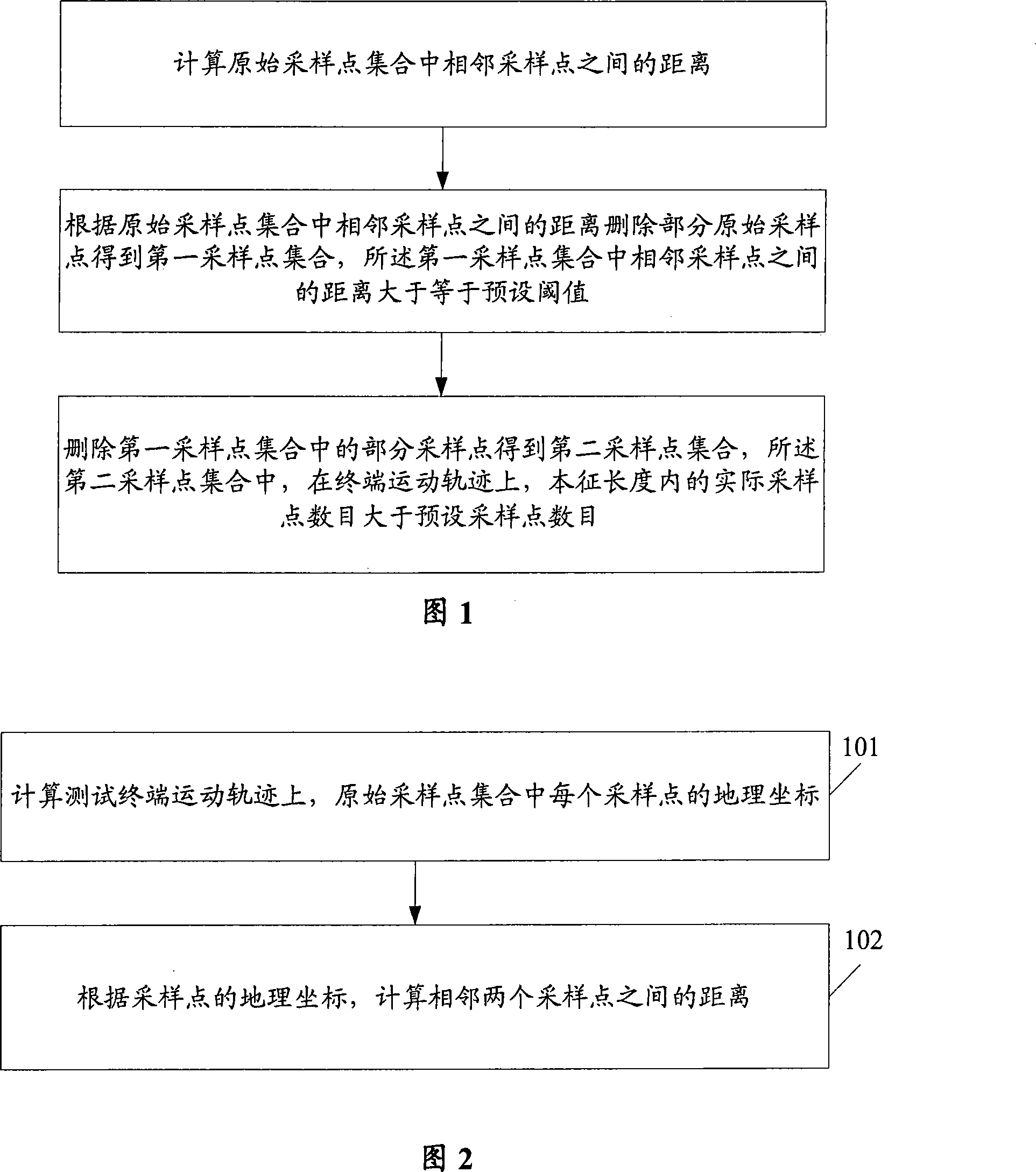 Data processing method and device for continuous wave test of propagation model revision