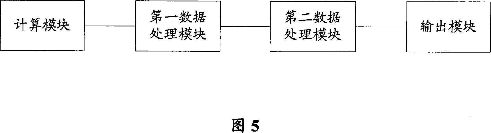 Data processing method and device for continuous wave test of propagation model revision