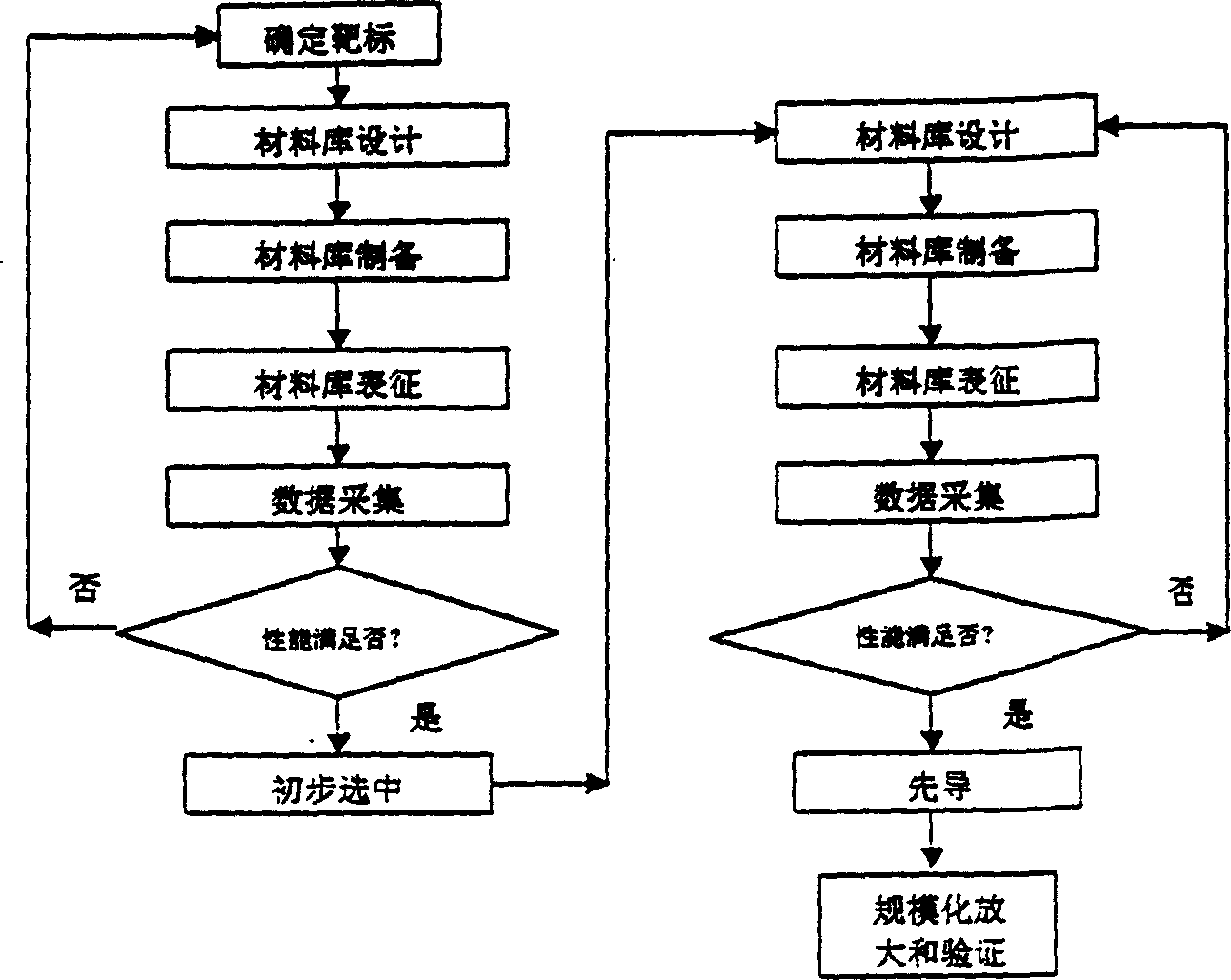 Heat-sensitive Mn-Zn ferrite series material combined synthesis and high throughput screening method