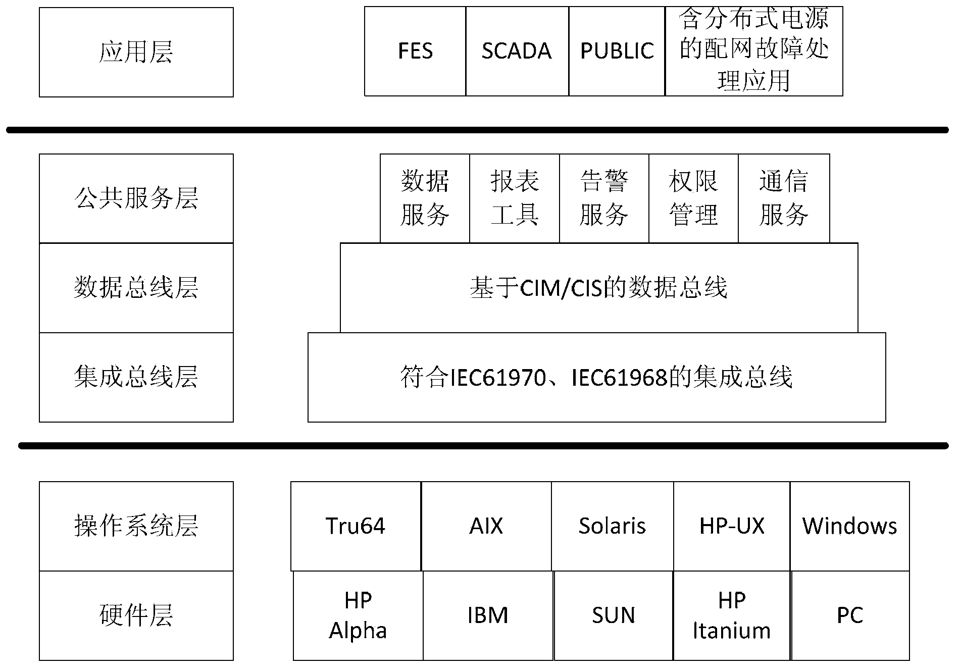 Line loss analysis method based on power distribution automation platform