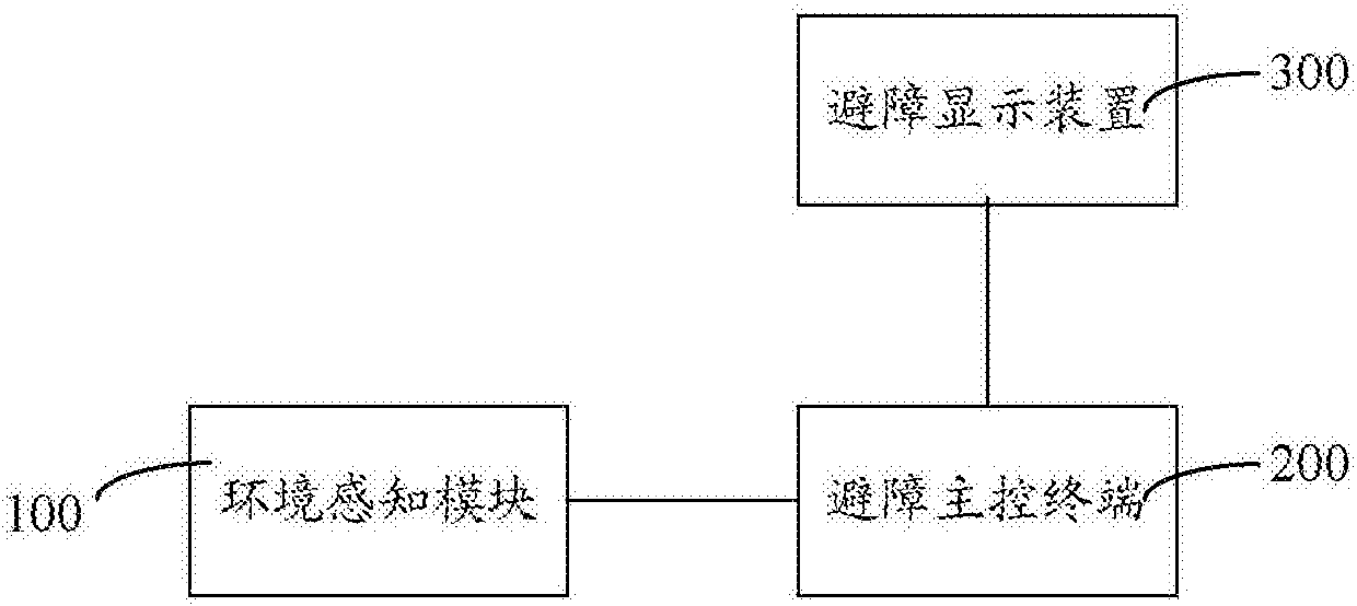 Routing inspection obstacle avoiding device for unmanned plane