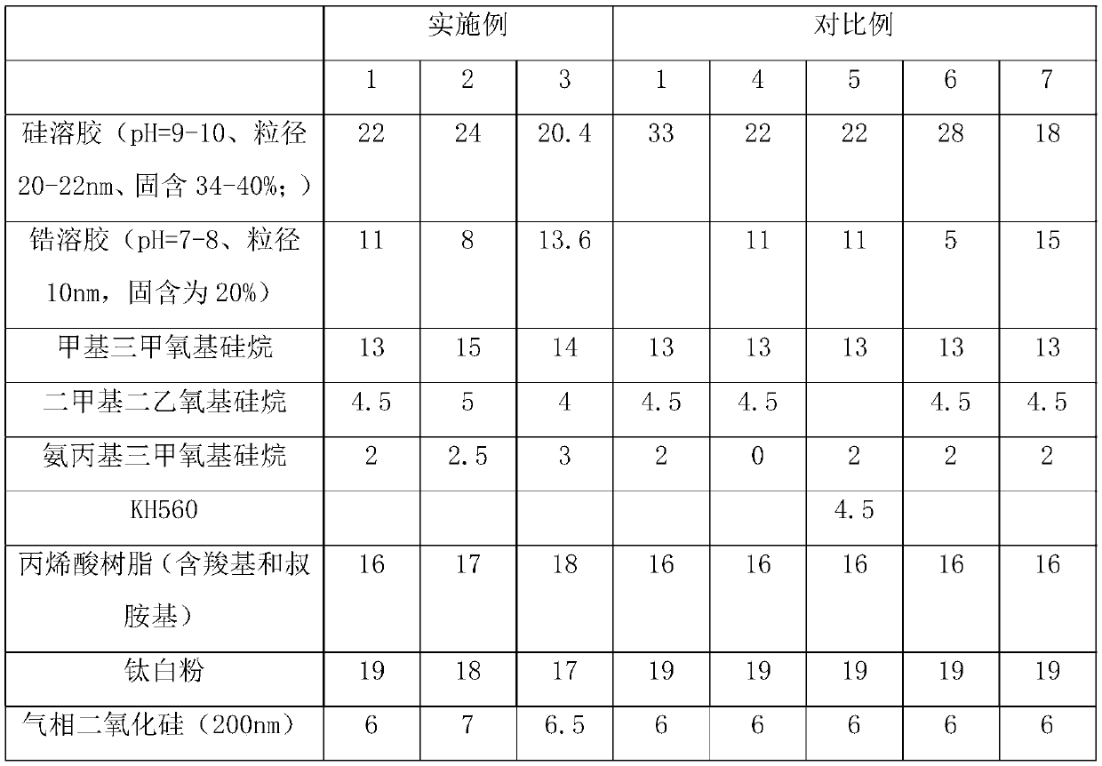 Water-based ceramic material for inner container of stainless steel vacuum cup and preparation method of water-based ceramic material