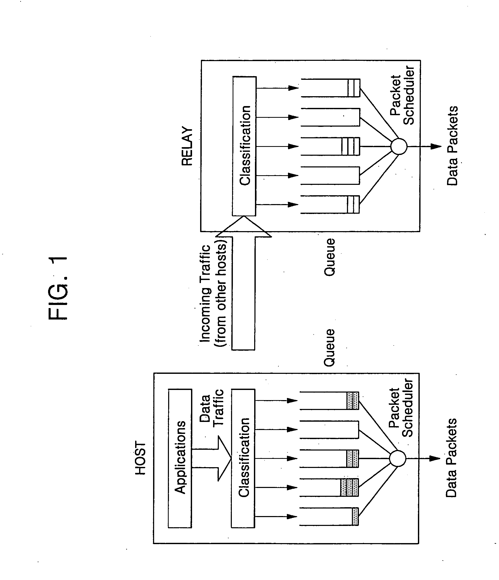 Wireless broadband (WiBro) station capable of supporting quality of service (QoS) and method for servicing QoS in WiBro network