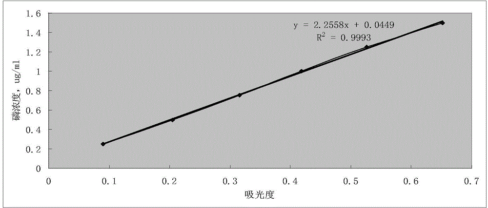 Ultraviolet mutagenesis type pseudomonas florescens and application thereof