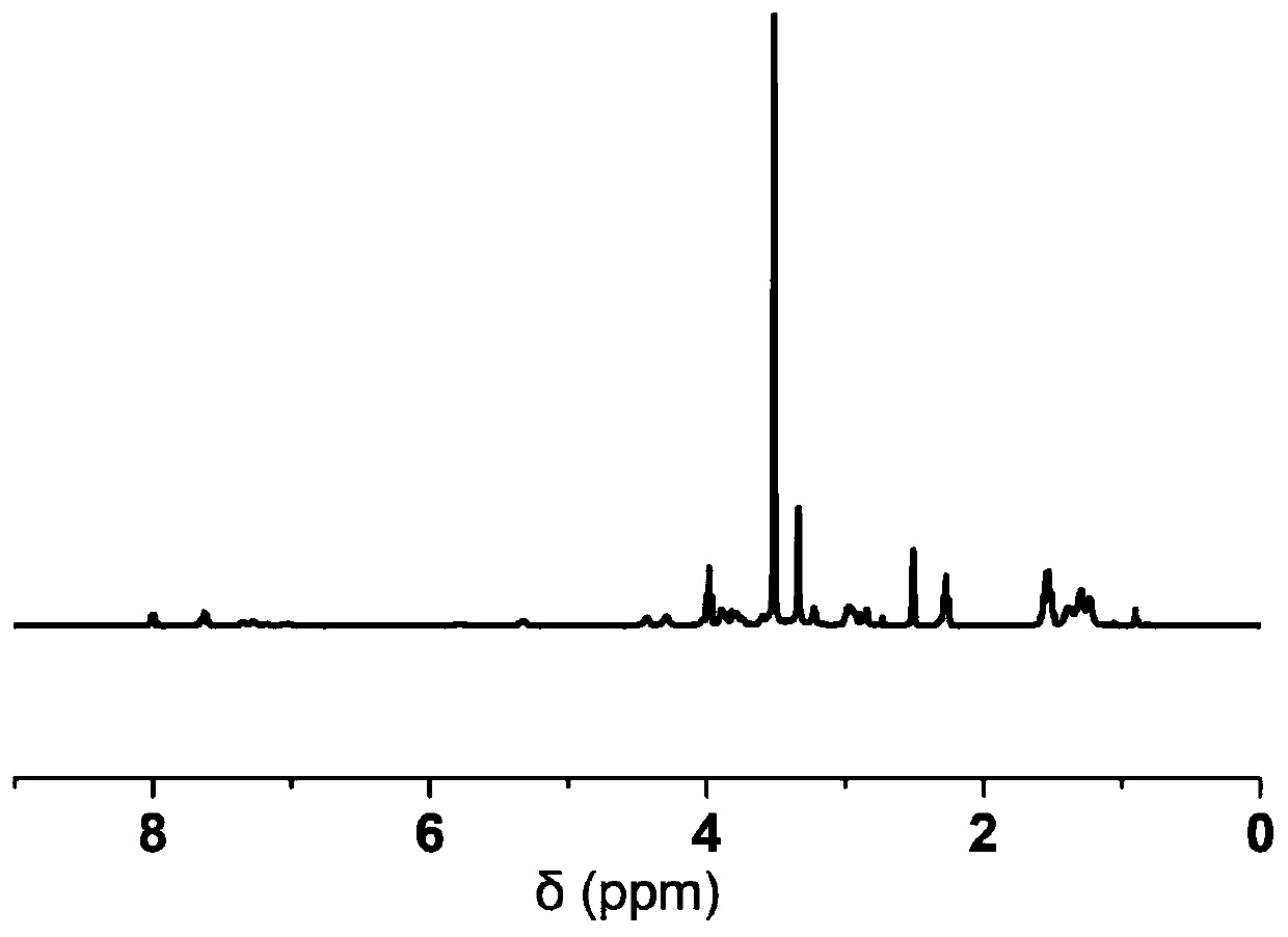 Nanogel with antibacterial and repairing properties as well as preparation method and application thereof