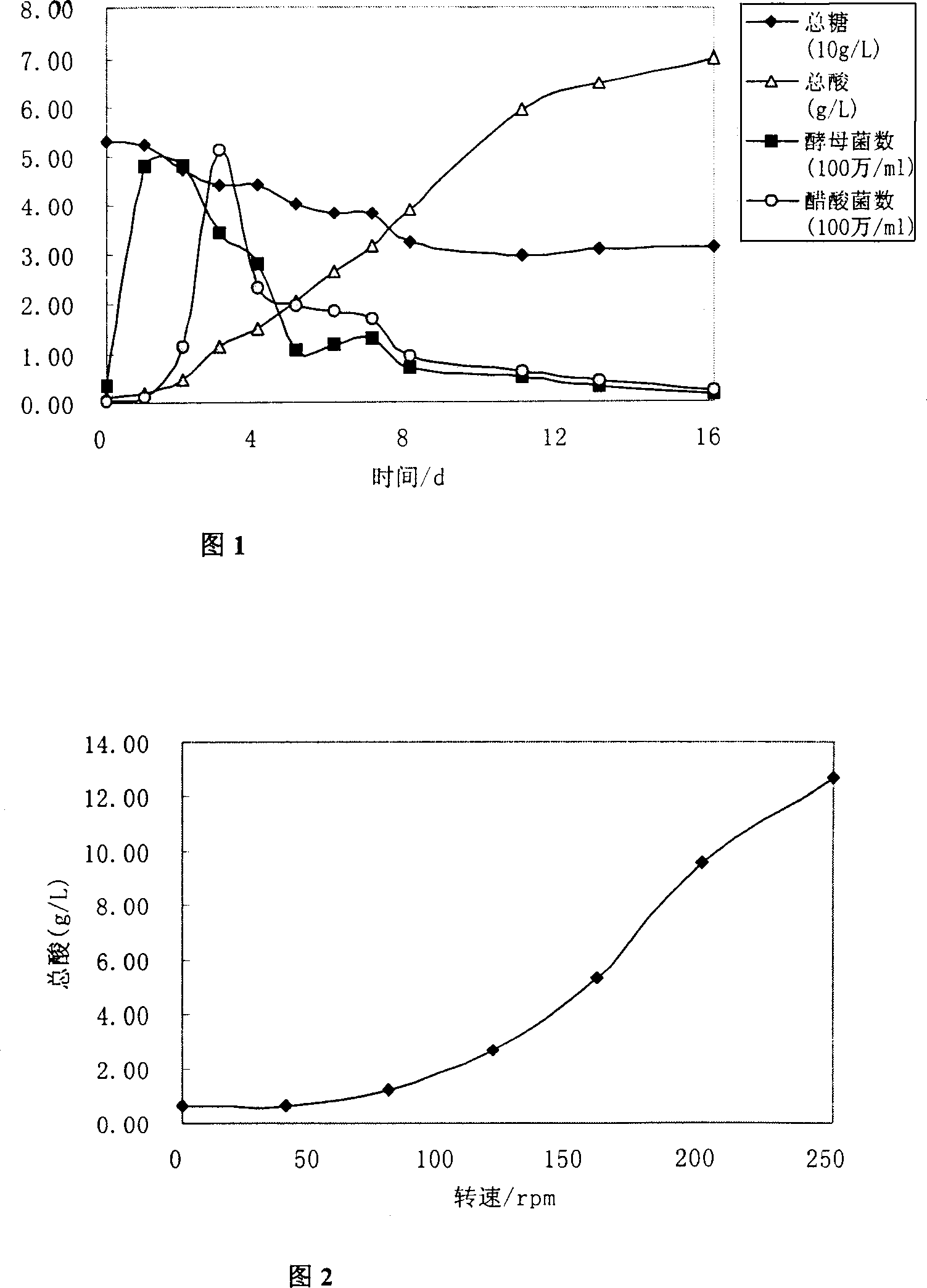 Technological method for rapid producing black tea fungus using pure fungus combination and industrial forced ventilation