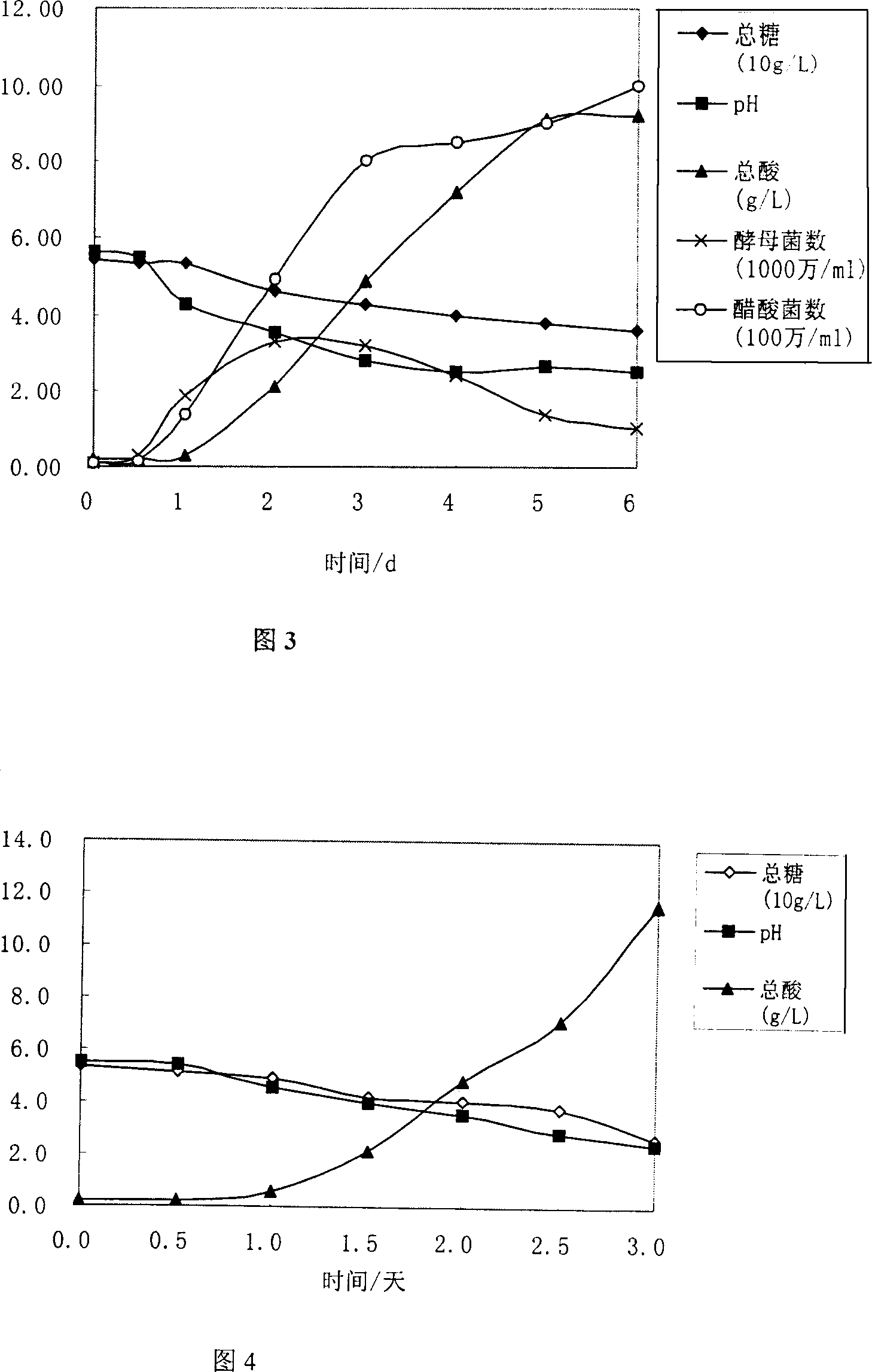 Technological method for rapid producing black tea fungus using pure fungus combination and industrial forced ventilation