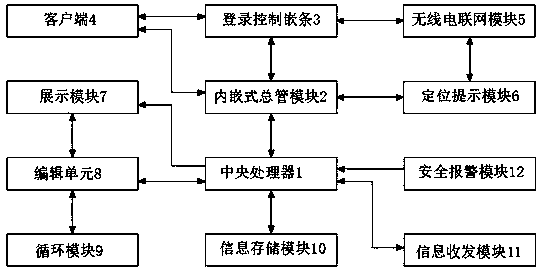 Network safety basic information dynamic management platform