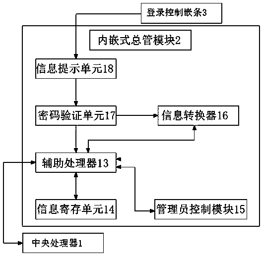 Network safety basic information dynamic management platform