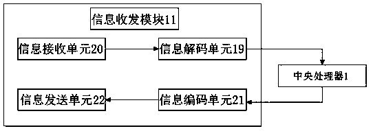 Network safety basic information dynamic management platform