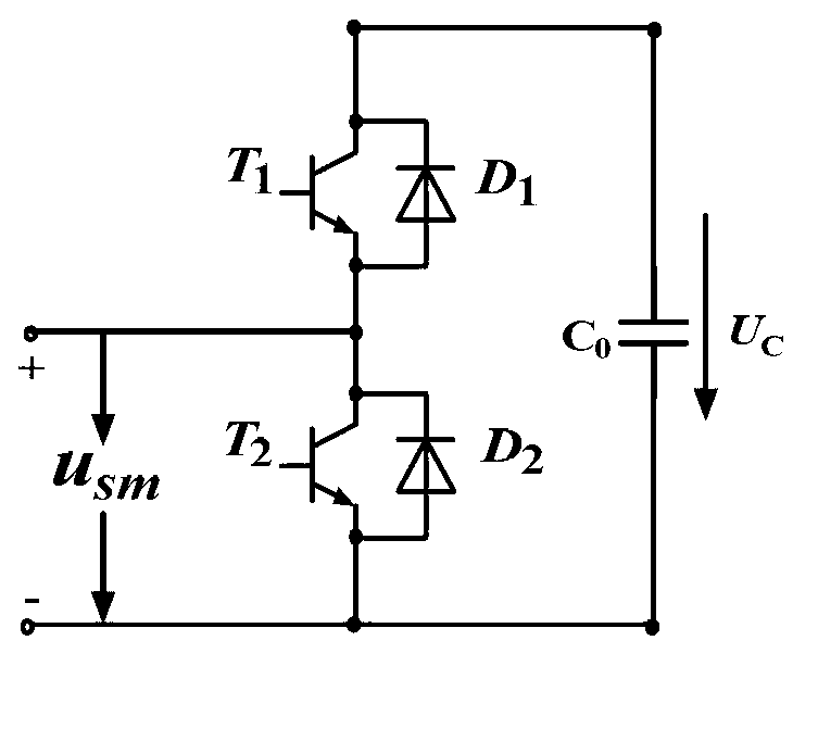 Modular multilevel converter high voltage direct current (MMC-HVDC) converter station starting method used for power network black start