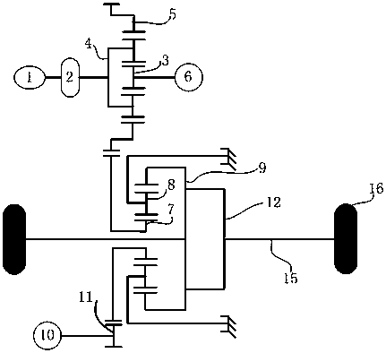 Hybrid powercoupling mechanism, control system and control method