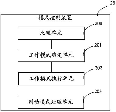 Hybrid powercoupling mechanism, control system and control method