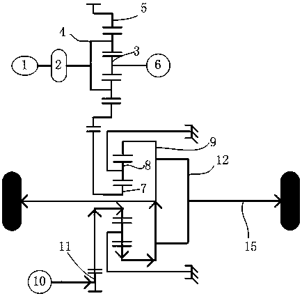 Hybrid powercoupling mechanism, control system and control method