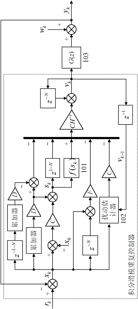 Integral sliding mode repetitive controller suitable for periodic servo system