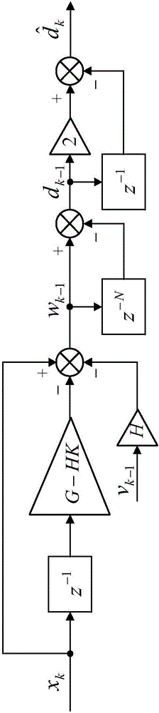 Integral sliding mode repetitive controller suitable for periodic servo system