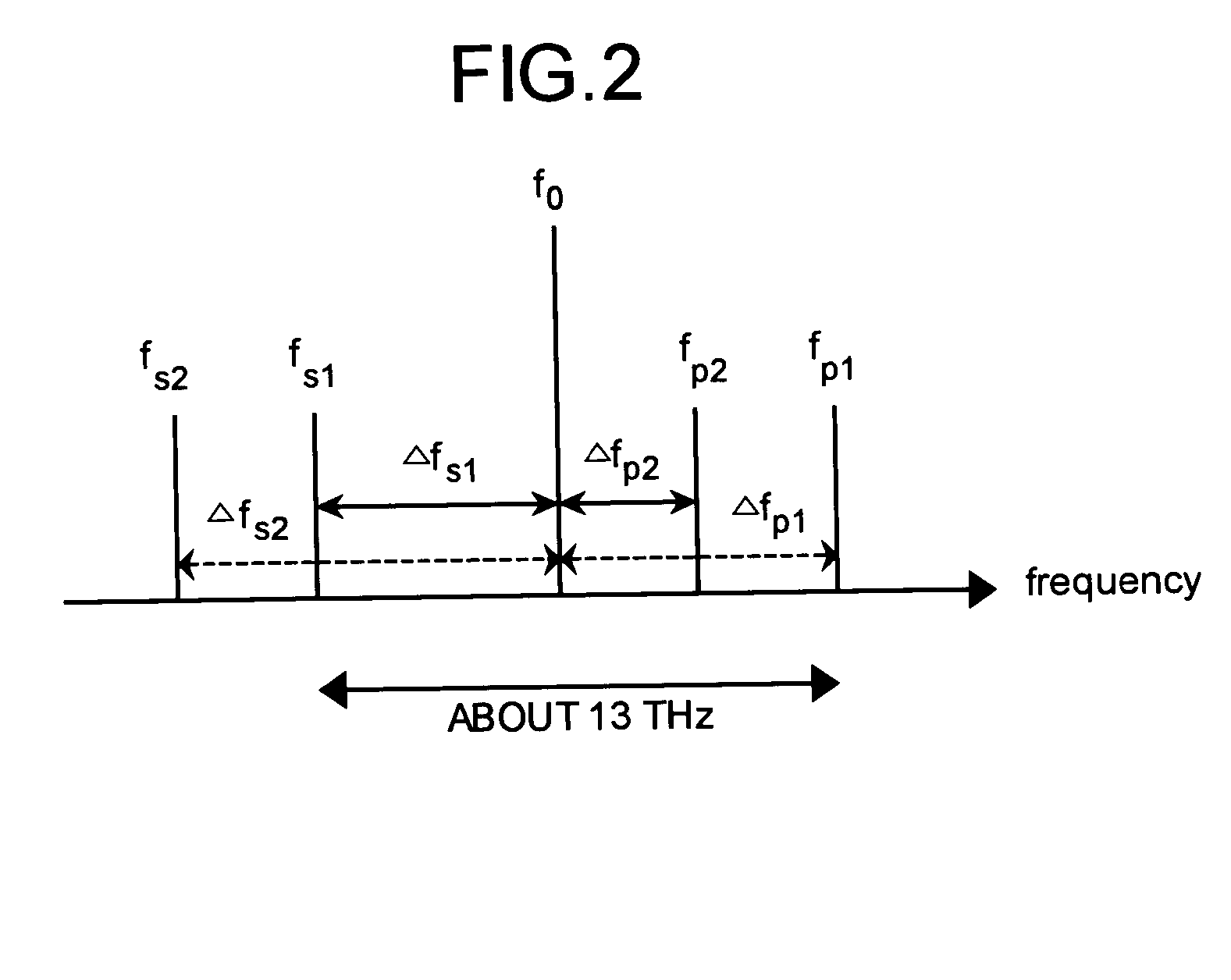 One-core two-way optical transmission system