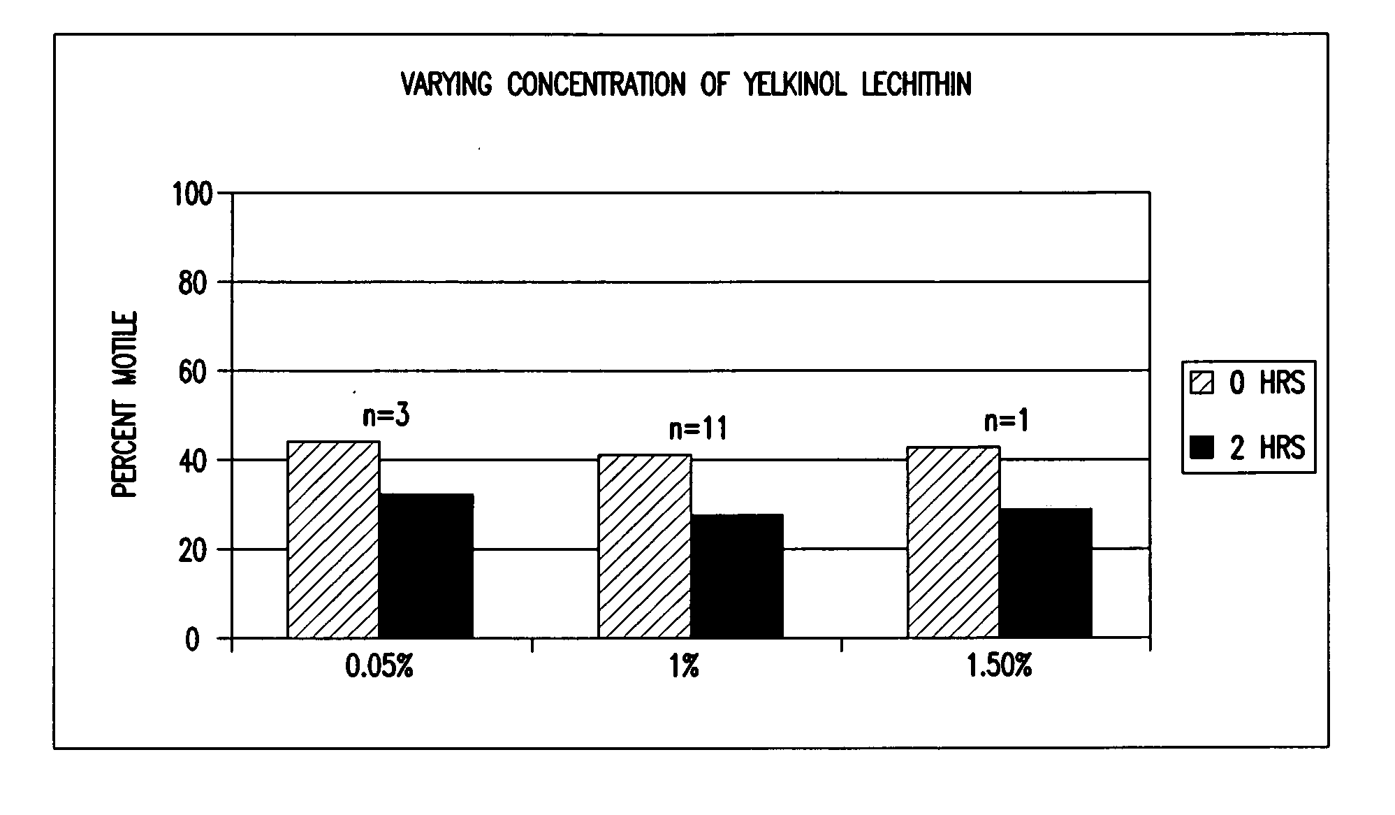 Semen extender composition and methods for manufacturing and using