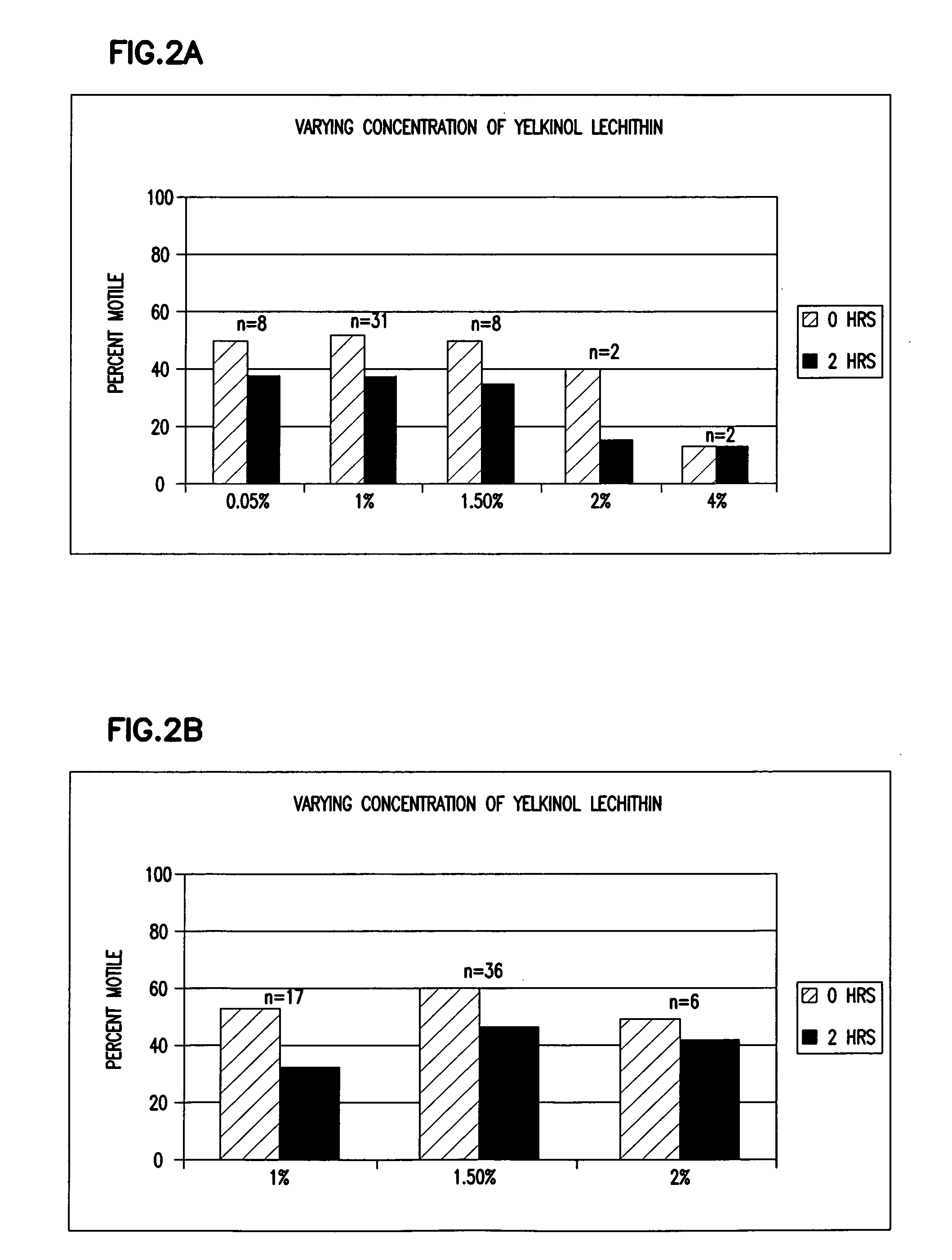 Semen extender composition and methods for manufacturing and using