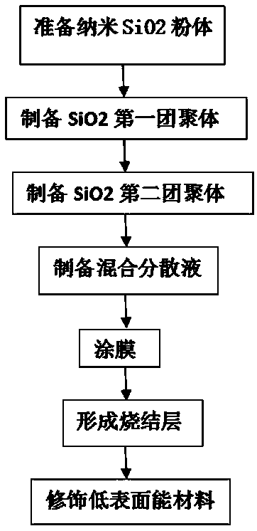 Scratch-resistant hydrophobic glass and preparation method thereof