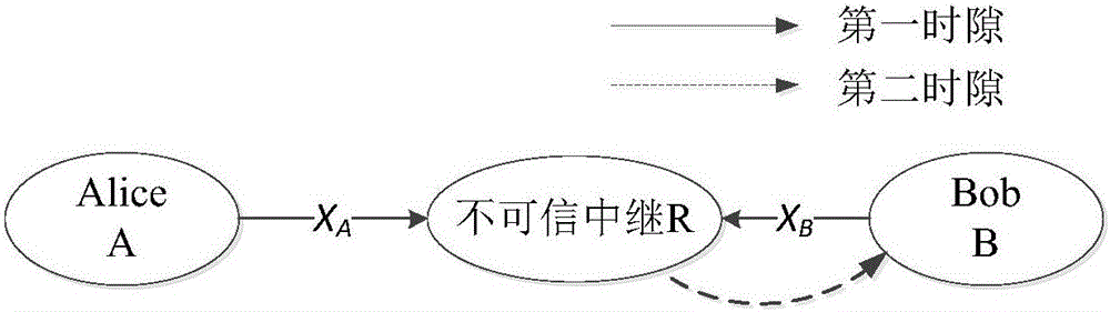 Optimal power allocation method of untrusted relay network under perfect CSI