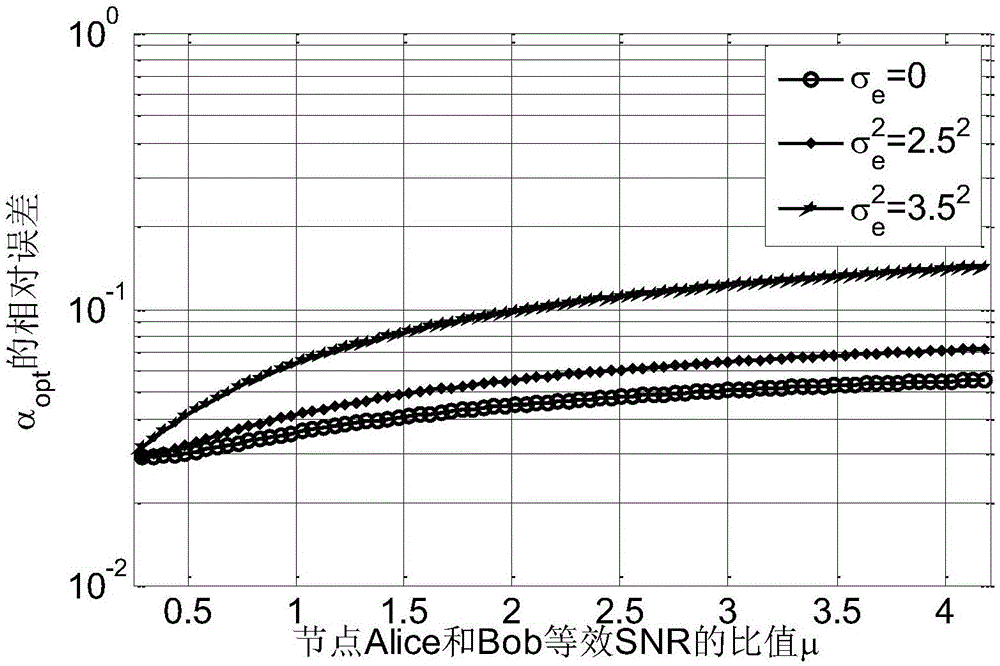 Optimal power allocation method of untrusted relay network under perfect CSI