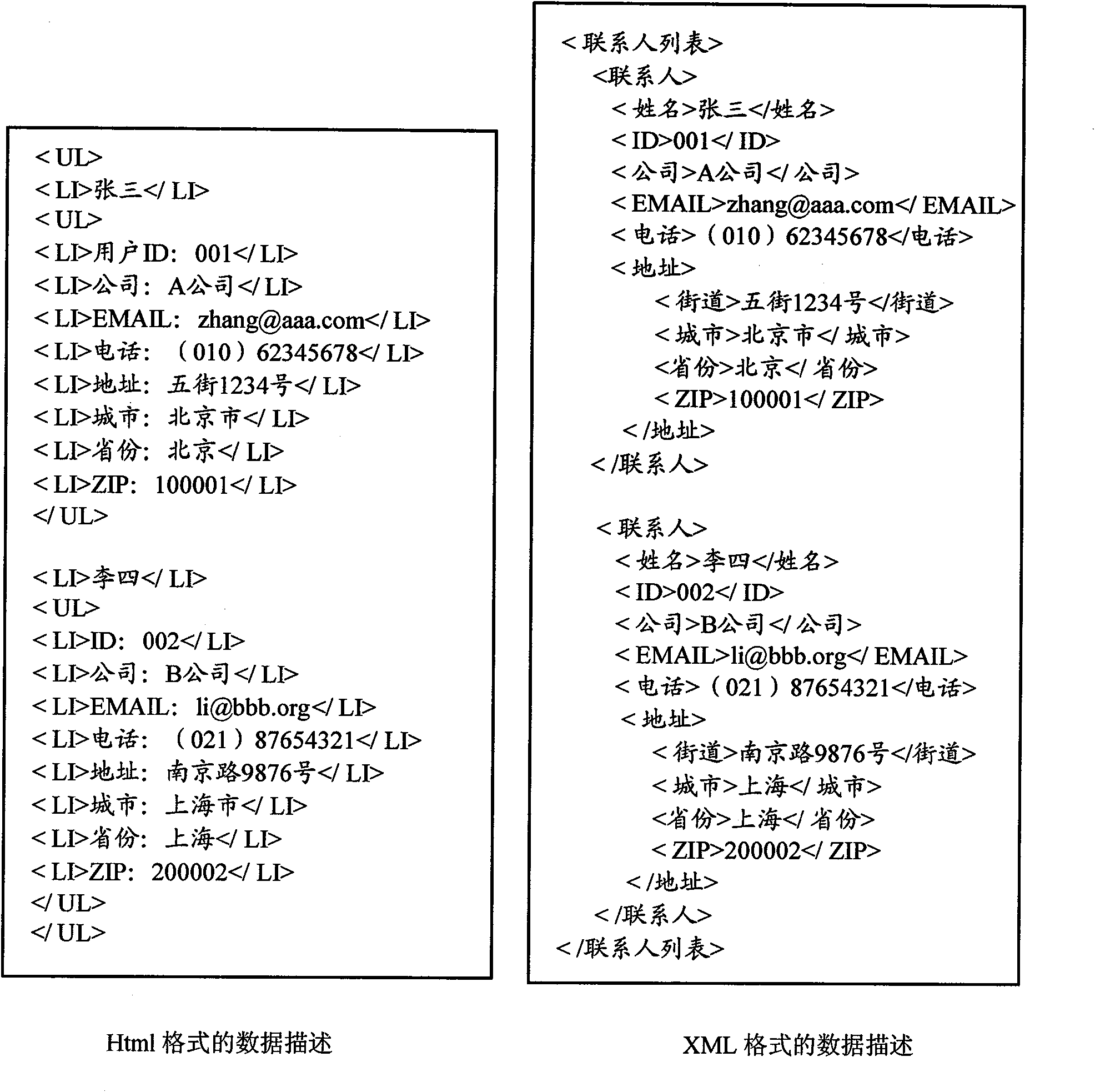 Method, device and system for classifying and marking QoS