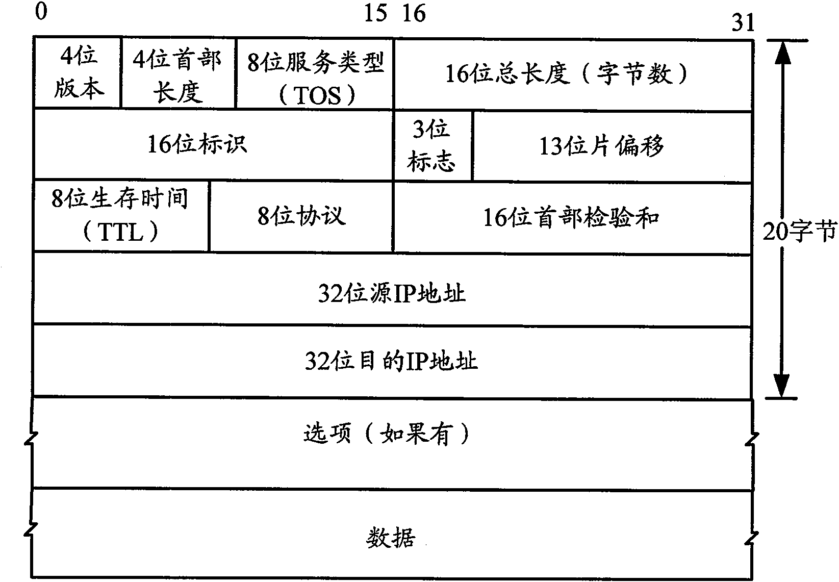 Method, device and system for classifying and marking QoS