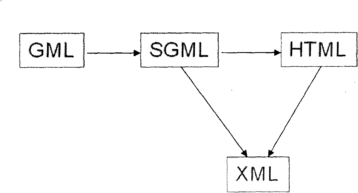 Method, device and system for classifying and marking QoS