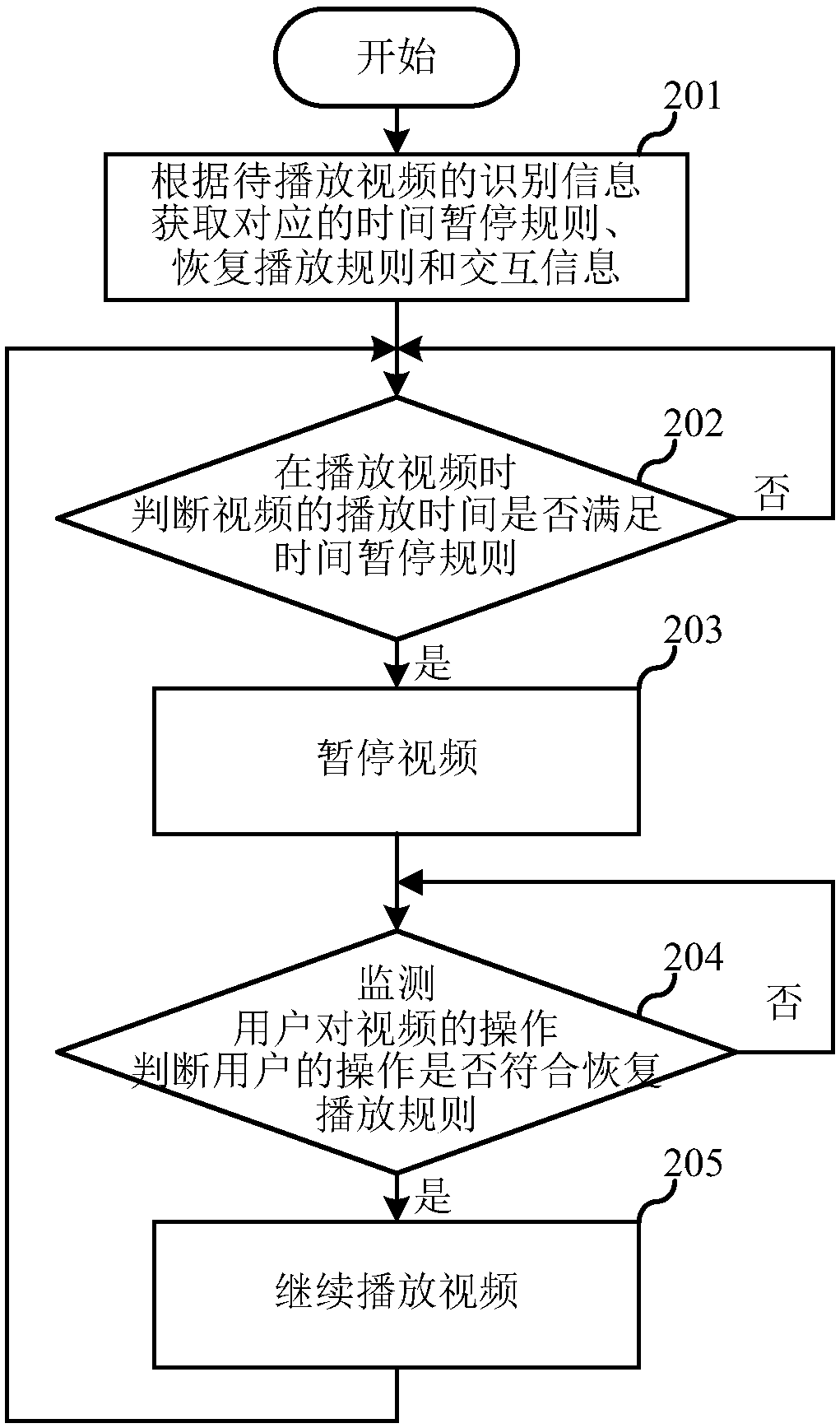 Video playing method, terminal and computer readable storage medium