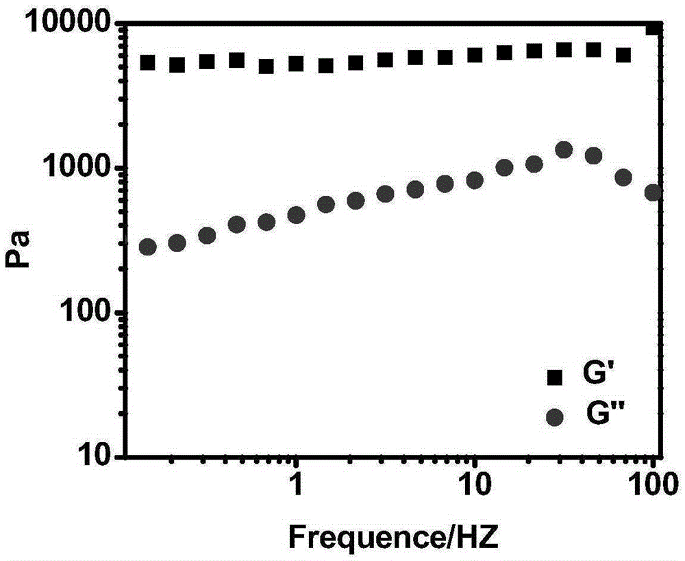 High-strength polypeptide hydrogel preparation method