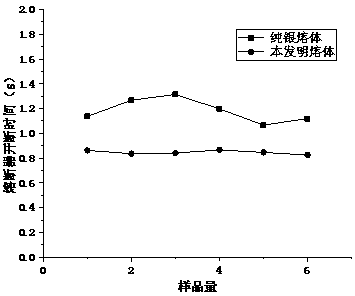 A kind of preparation method of silver sheet for fuse