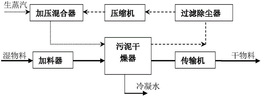 Sludge energy-saving drying unit and sludge energy-saving drying method