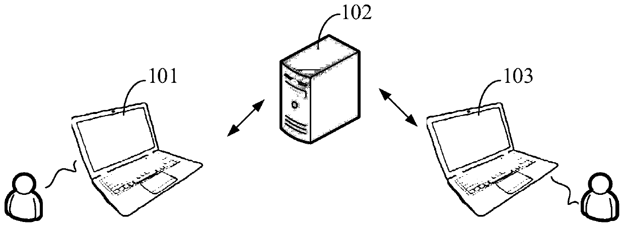 Media data scoring method, device and equipment