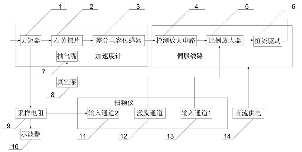 The Method of Detecting the Vacuum Degree Inside the Accelerometer by Frequency Sweeping of the Servo Circuit