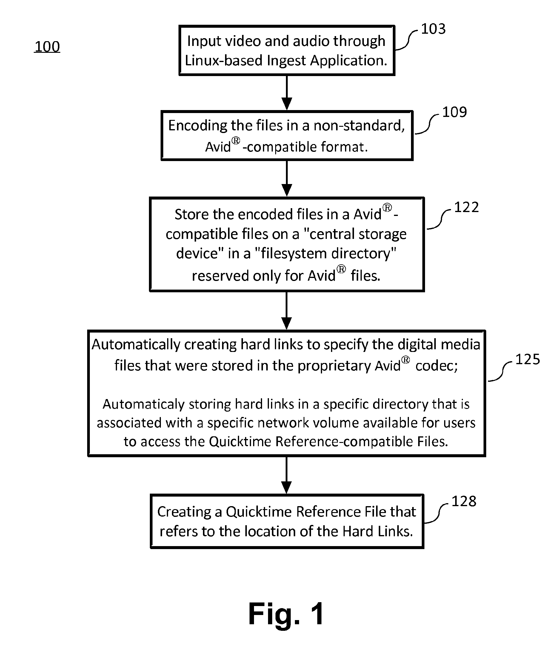 Novel media file for multi-platform non-linear video editing systems