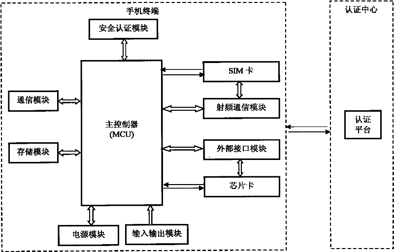 Dual-frequency antenna mobile phone