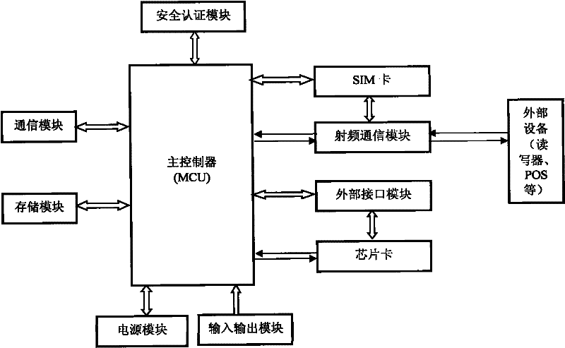 Dual-frequency antenna mobile phone