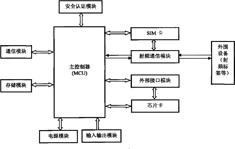 Dual-frequency antenna mobile phone