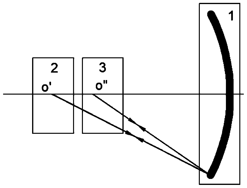 Optical system and theory for checking aspheric mirror through conjugate correction