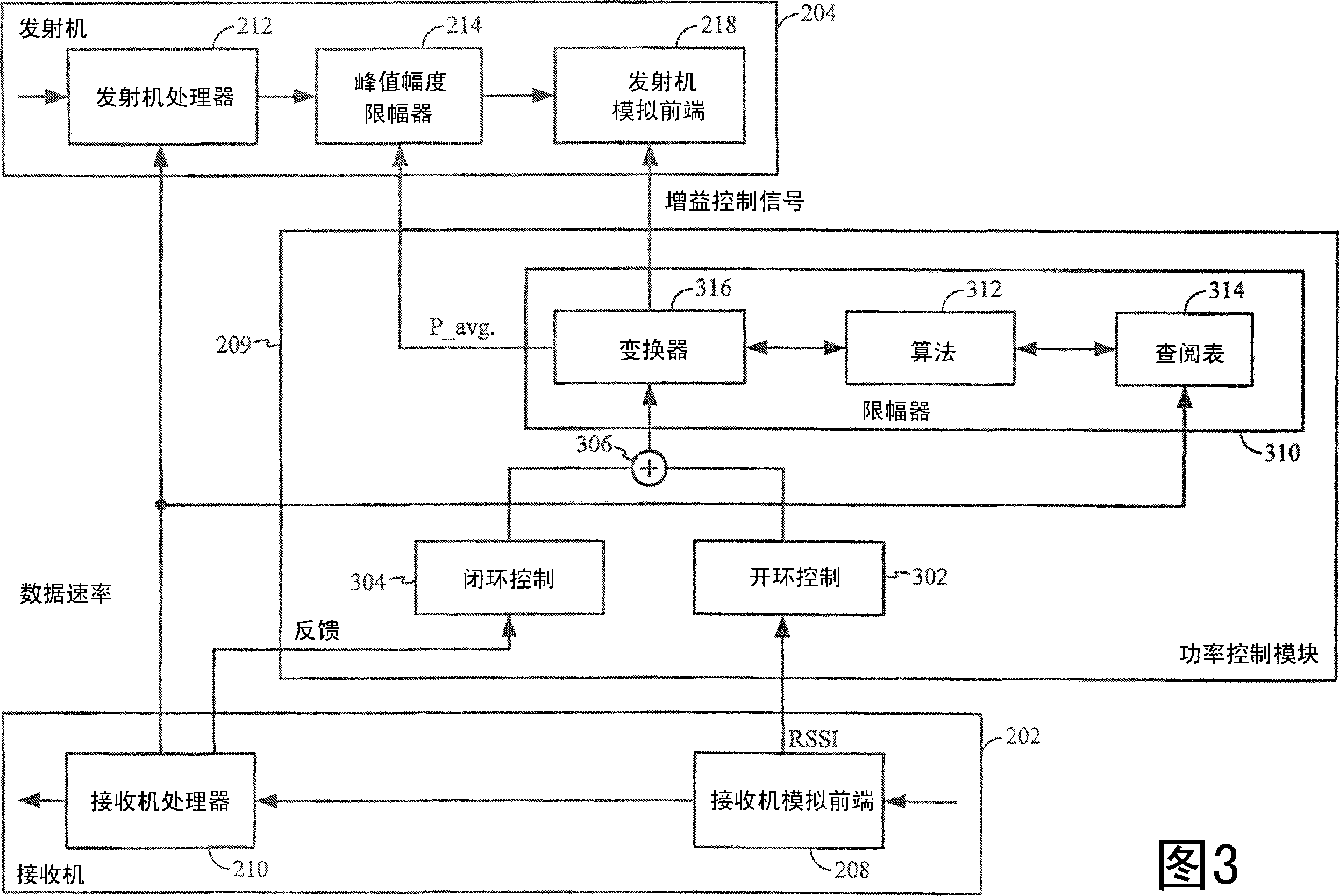 Method and apparatus for controlling transmit power in a wireless communications device