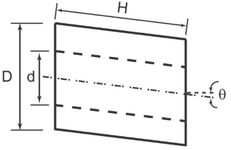 Complex power disturbed rockburst indoor experimental method and implementation device thereof