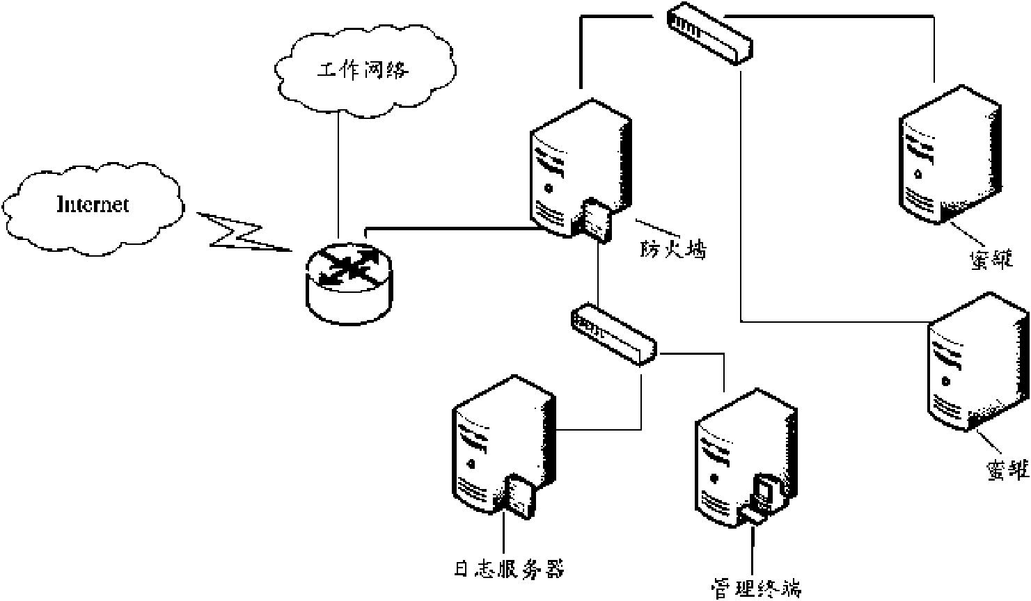 Method for extracting network interactive behavioral pattern and analyzing similarity