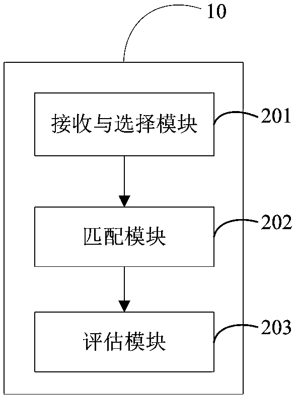 Cardiorespiratory endurance evaluation method and system based on multiple somatosensory games