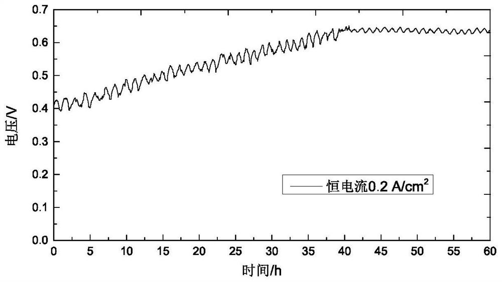 A rapid activation method for phosphoric acid-doped polybenzimidazole high-temperature membrane fuel cell membrane electrodes